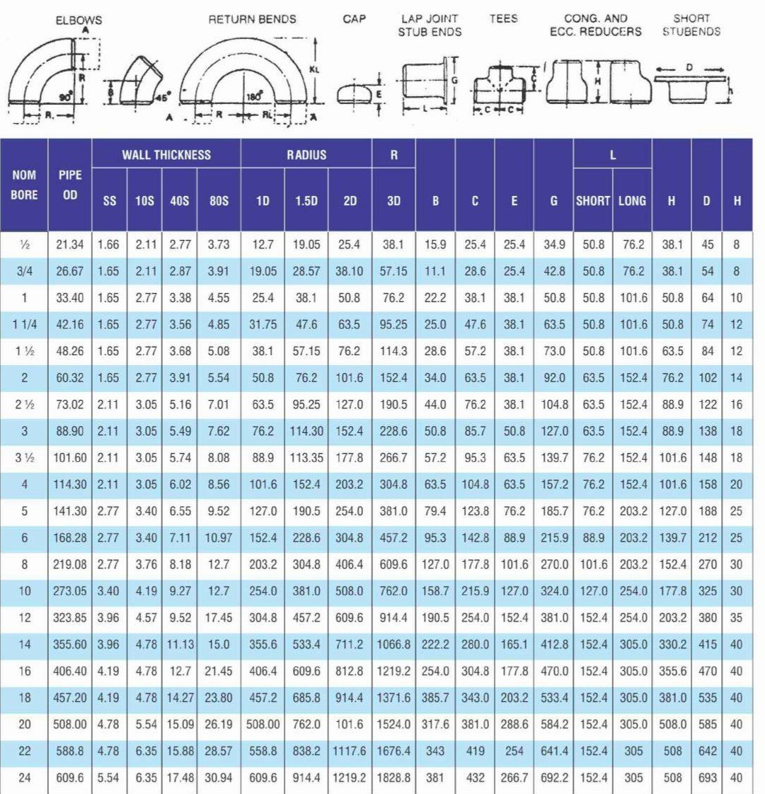 Hanuman Metals Butt Welding Fittings for Secure Joints