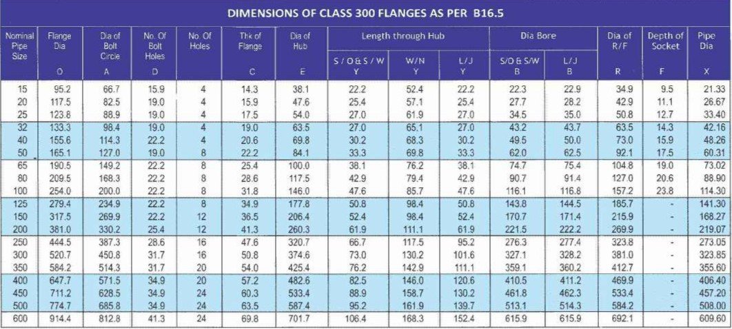 Hanuman Metals Flange Detail 600/900 PSI